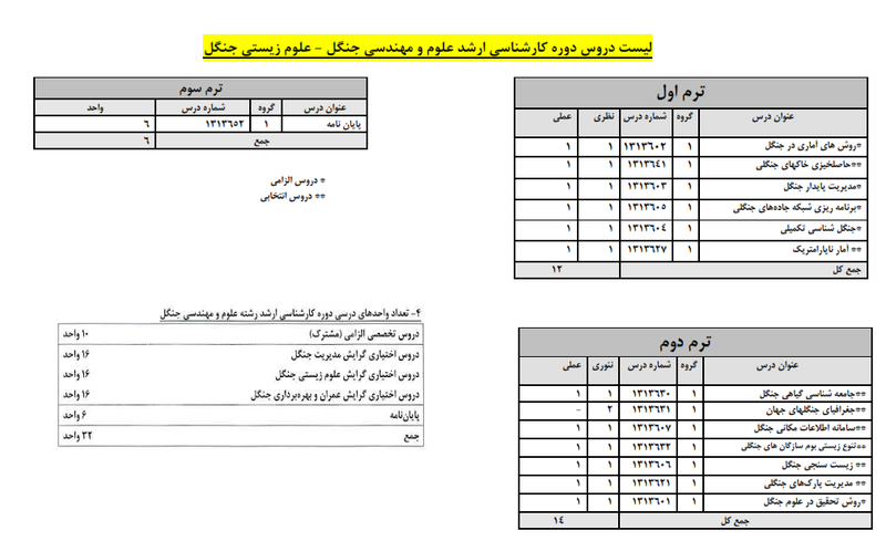 fogh_oloom_zisti_21267